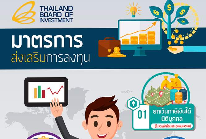 มาตรการส่งเสริมการลงทุนที่สามารถเพิ่มวงเงินยกเว้นภาษีเงินได้นิติบุคคลได้